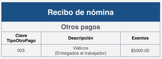 recibo nomina Otros pagos.png
